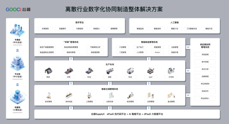 携手探索AI大模型 开启智慧工业未来——谷器X互联网技术服务全面赋能