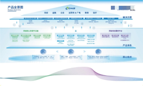 ZDNS发布下一代DNS系列产品 以技术创新驱动互联网服务升级