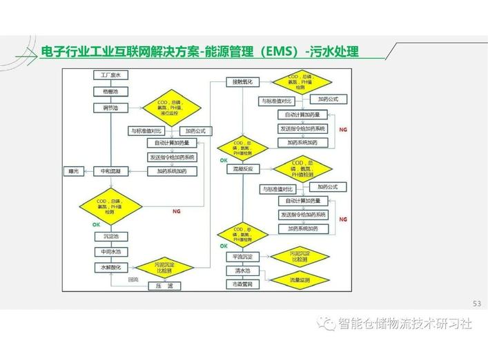 工业互联网智能工厂解决方案 互联网技术服务的核心架构与实践路径